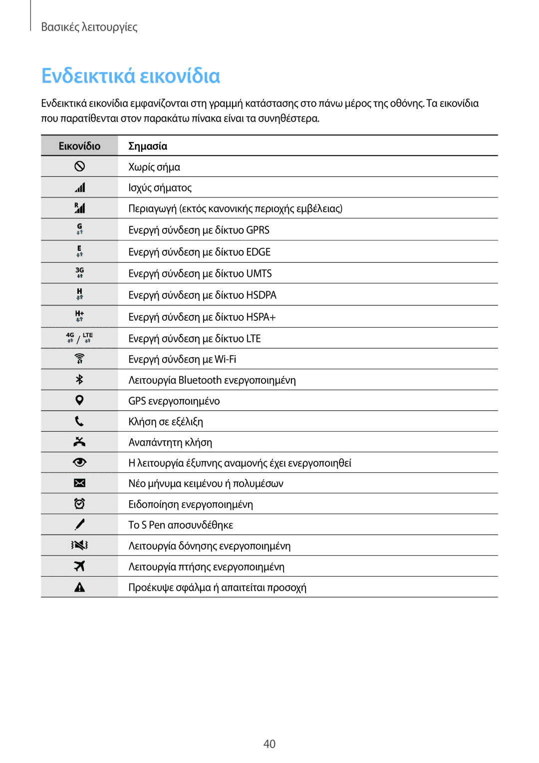 Samsung SM-N915FZWYEUR manual Ενδεικτικά εικονίδια, Εικονίδιο Σημασία 