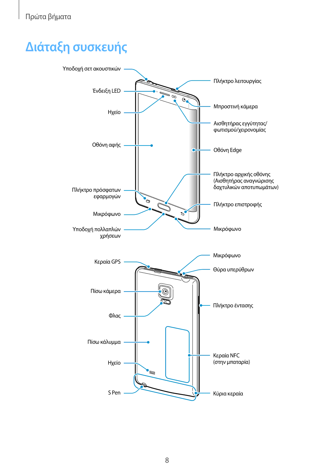 Samsung SM-N915FZWYEUR manual Διάταξη συσκευής 