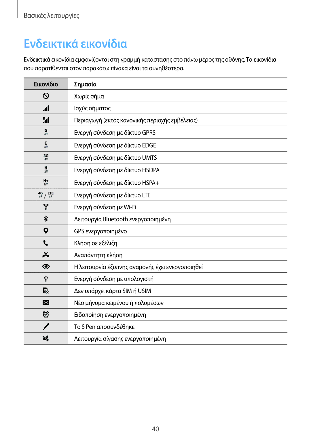 Samsung SM-N915FZWYEUR manual Ενδεικτικά εικονίδια, Εικονίδιο Σημασία 