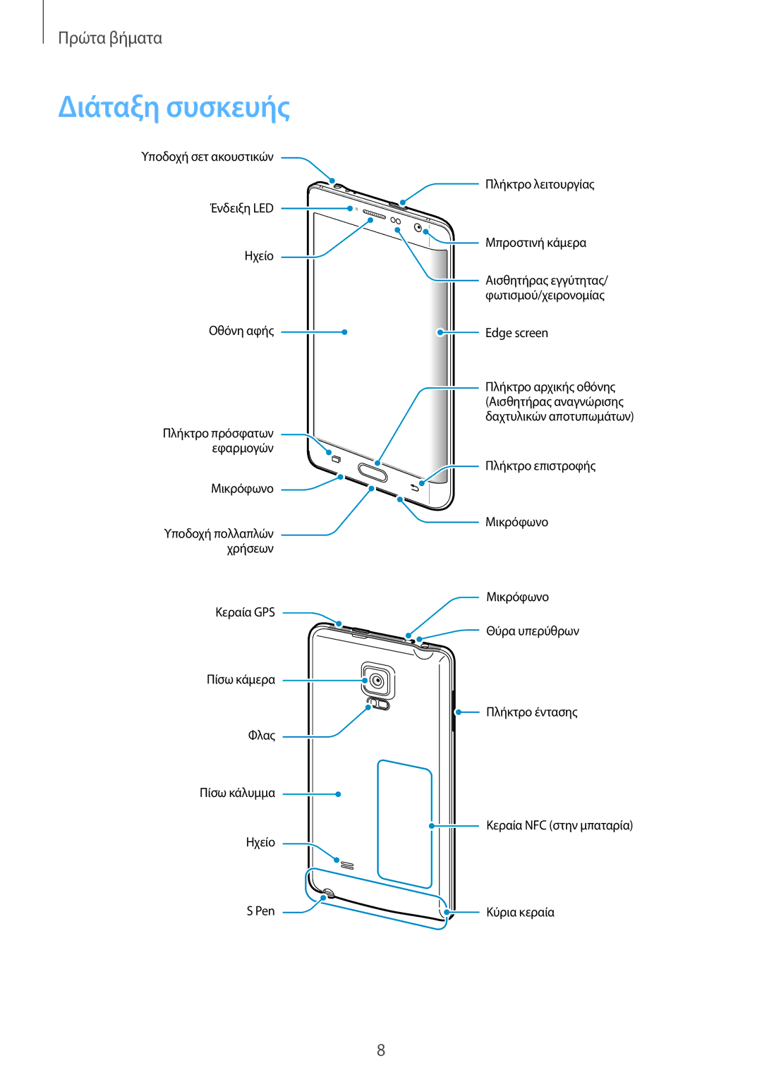 Samsung SM-N915FZWYEUR manual Διάταξη συσκευής 