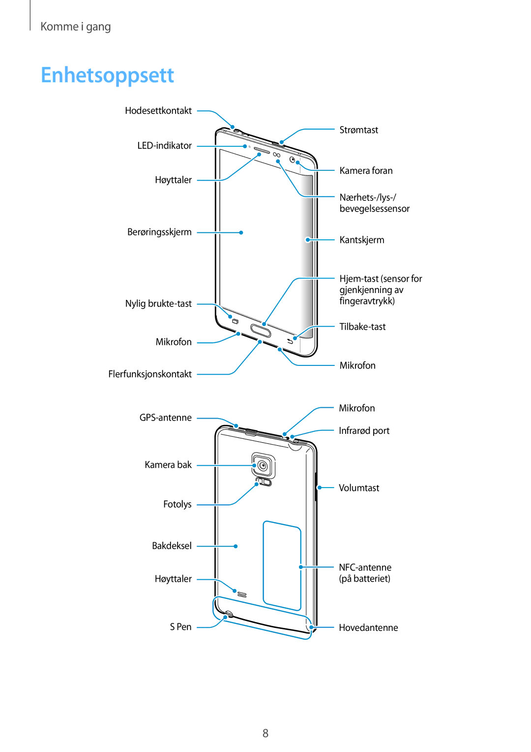 Samsung SM-N915FZWYNEE, SM-N915FZKYNEE manual Enhetsoppsett 