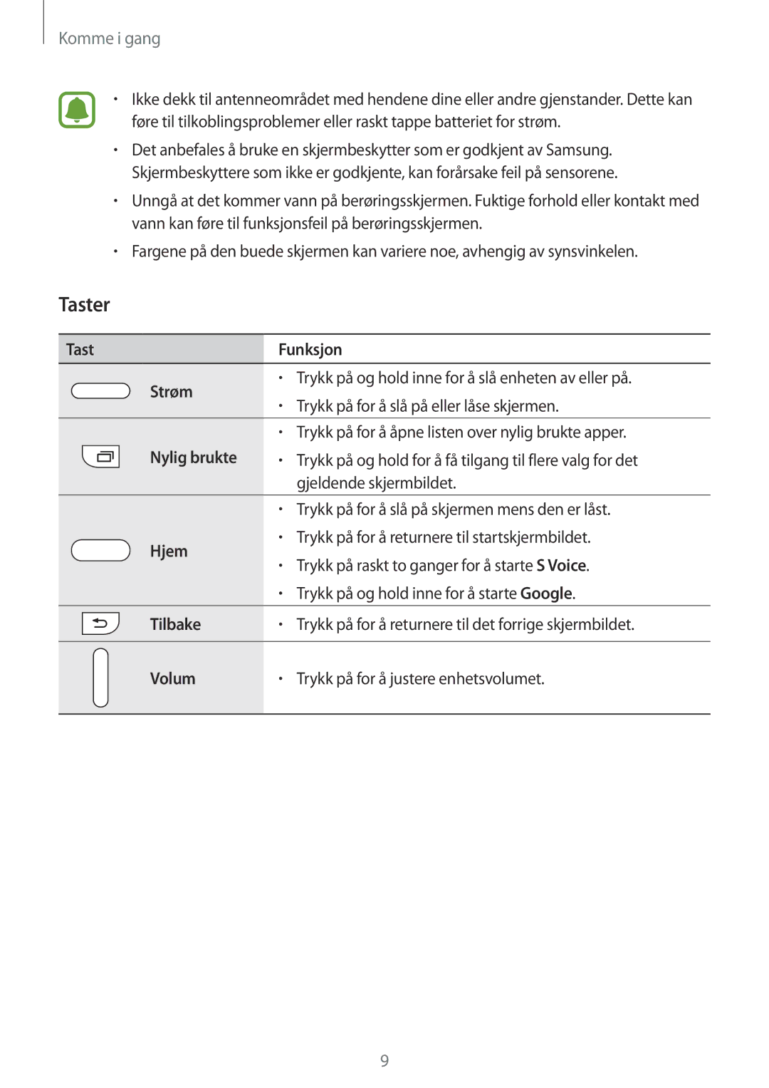 Samsung SM-N915FZKYNEE, SM-N915FZWYNEE manual Taster 