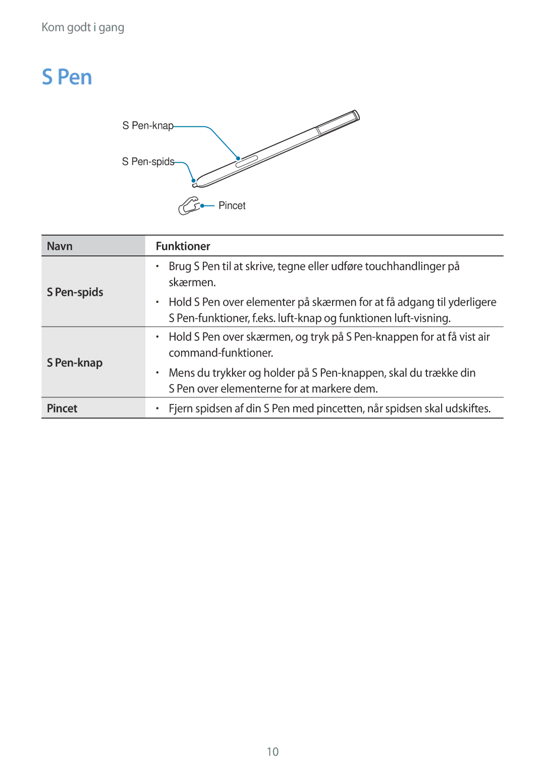 Samsung SM-N915FZWYNEE, SM-N915FZKYNEE manual Navn Funktioner, Pen-spids, Pen-knap, Pincet 