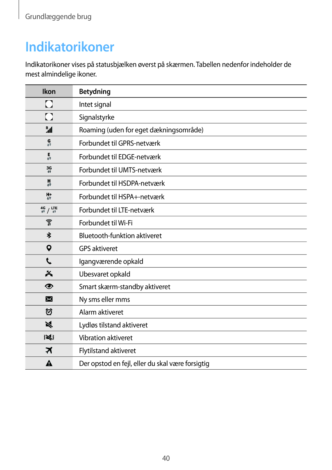 Samsung SM-N915FZWYNEE, SM-N915FZKYNEE manual Indikatorikoner, Ikon Betydning 