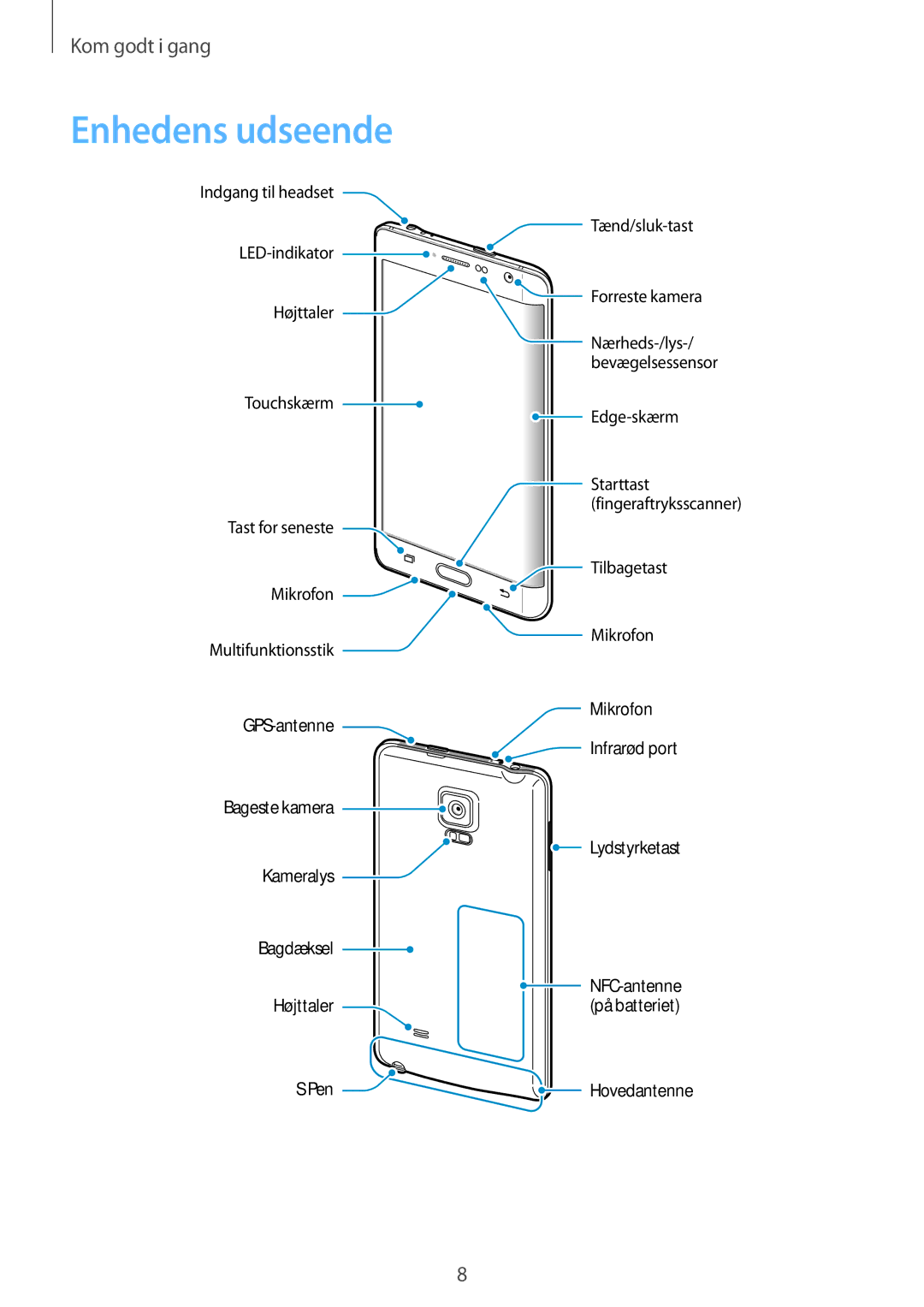 Samsung SM-N915FZWYNEE, SM-N915FZKYNEE manual Enhedens udseende 