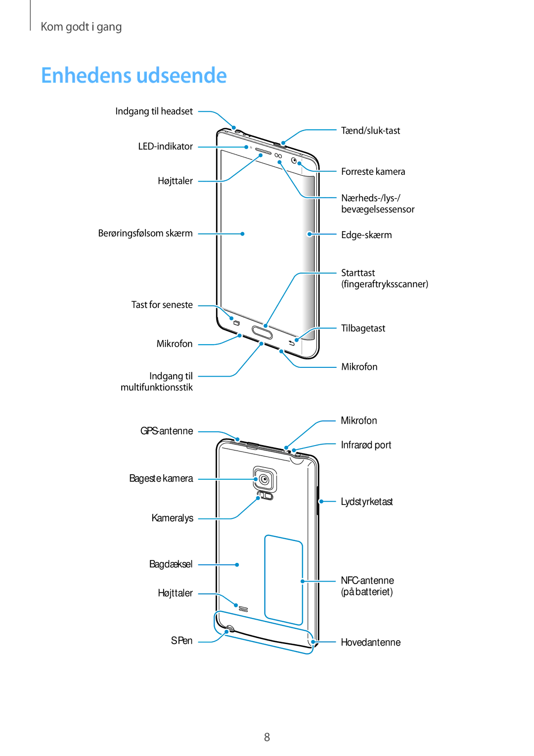 Samsung SM-N915FZWYNEE, SM-N915FZKYNEE manual Enhedens udseende 