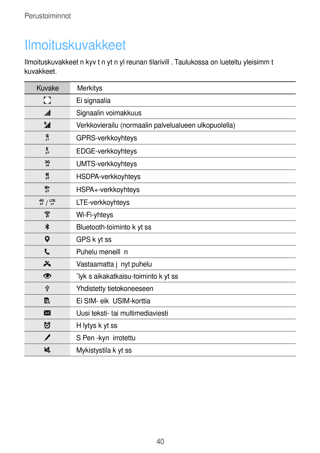 Samsung SM-N915FZWYNEE, SM-N915FZKYNEE manual Ilmoituskuvakkeet, Kuvake Merkitys 