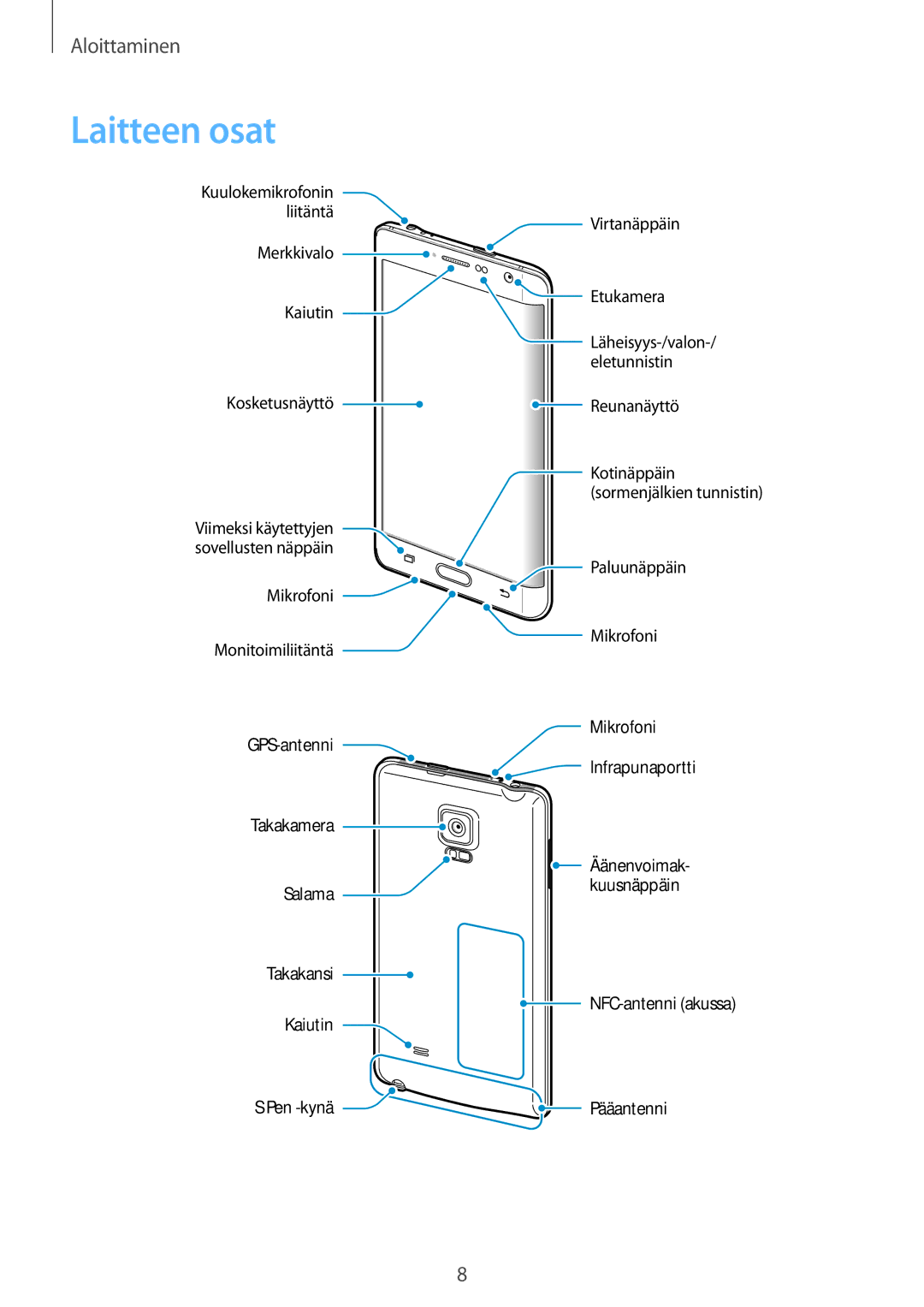 Samsung SM-N915FZWYNEE, SM-N915FZKYNEE manual Laitteen osat 