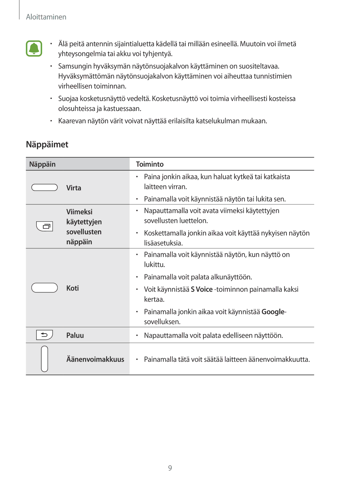 Samsung SM-N915FZKYNEE, SM-N915FZWYNEE manual Näppäimet 