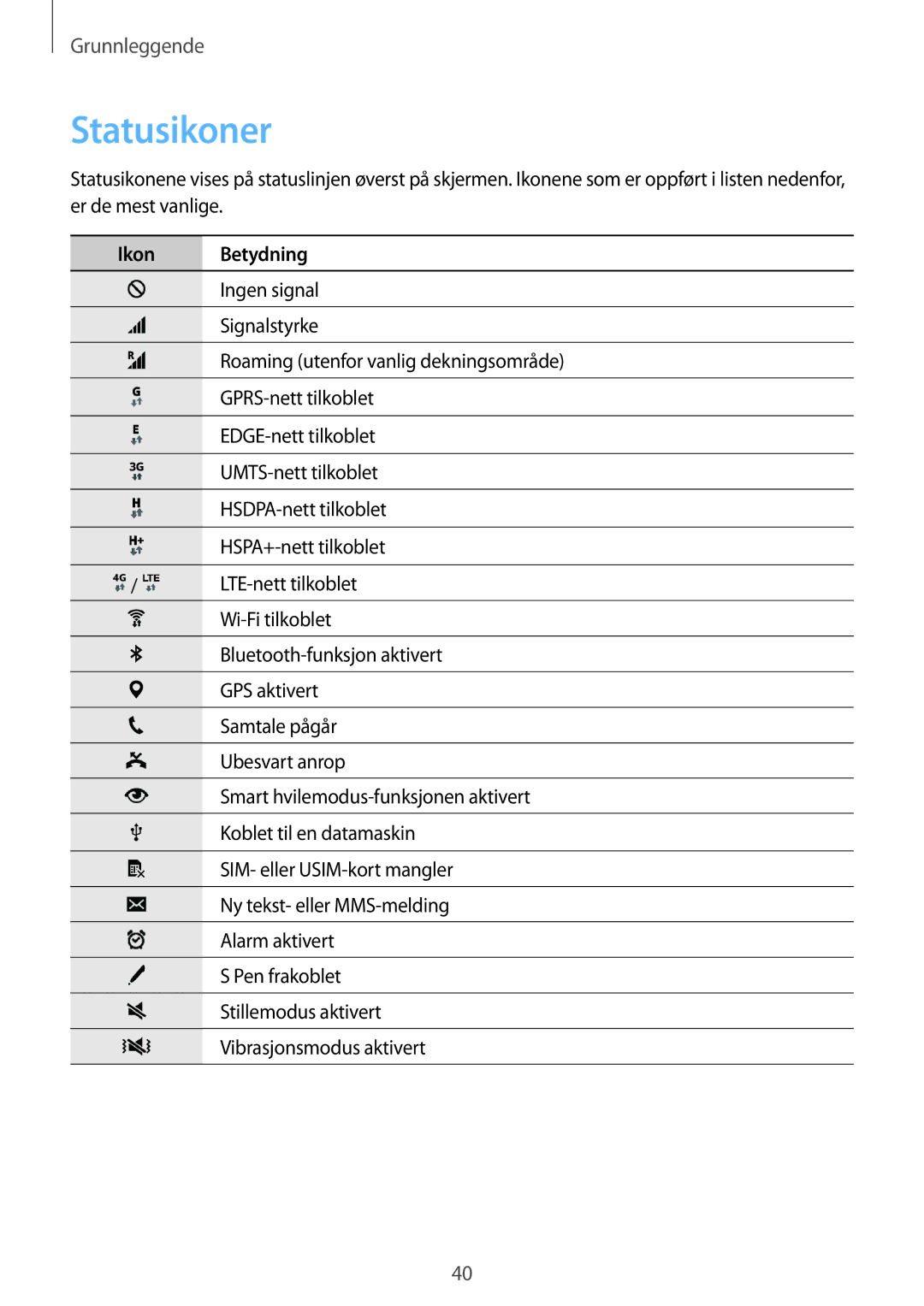 Samsung SM-N915FZWYNEE, SM-N915FZKYNEE manual Statusikoner 