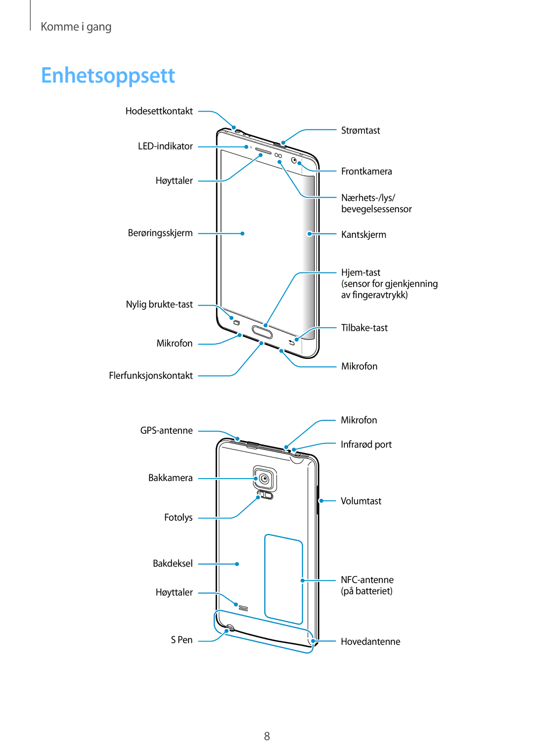 Samsung SM-N915FZWYNEE, SM-N915FZKYNEE manual Enhetsoppsett 