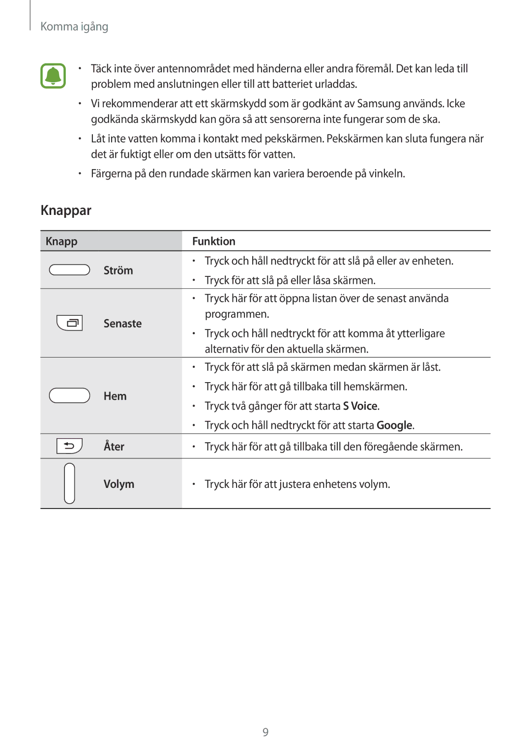 Samsung SM-N915FZKYNEE, SM-N915FZWYNEE manual Knappar 