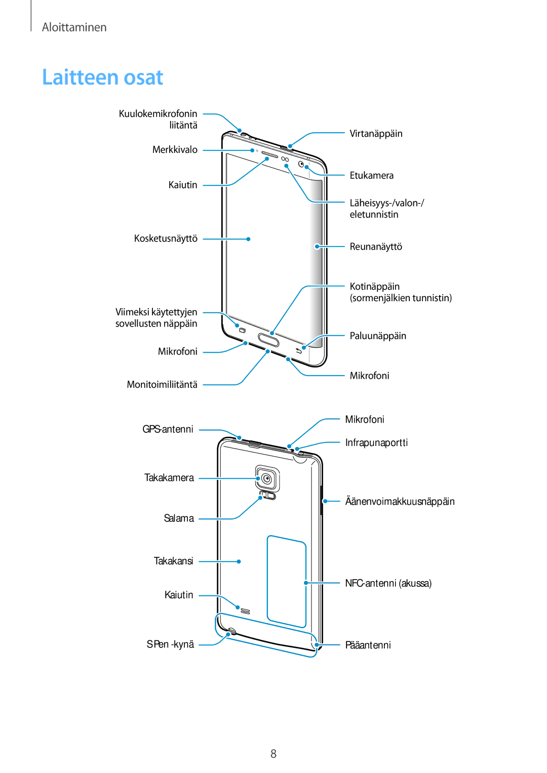 Samsung SM-N915FZWYNEE, SM-N915FZKYNEE manual Laitteen osat 