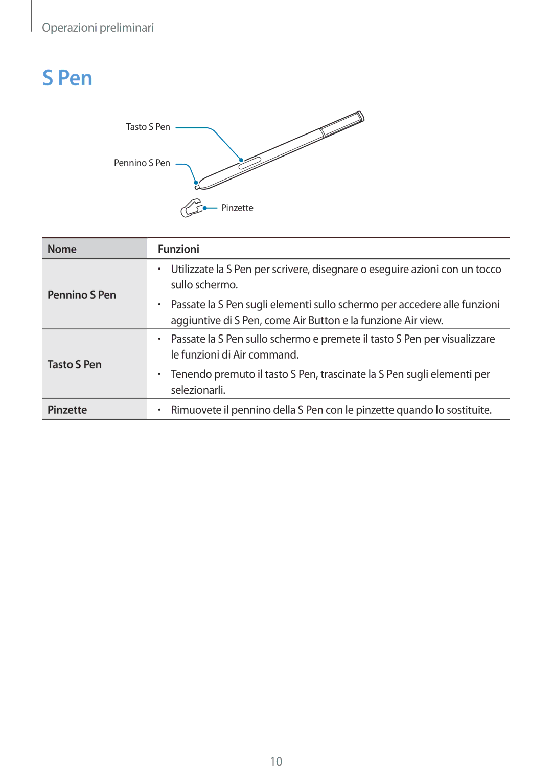 Samsung SM-N915FZKYAUT, SM-N915FZWYXEO, SM-N915FZKYDBT, SM-N915FZWYITV manual Nome Funzioni, Tasto S Pen, Pinzette 