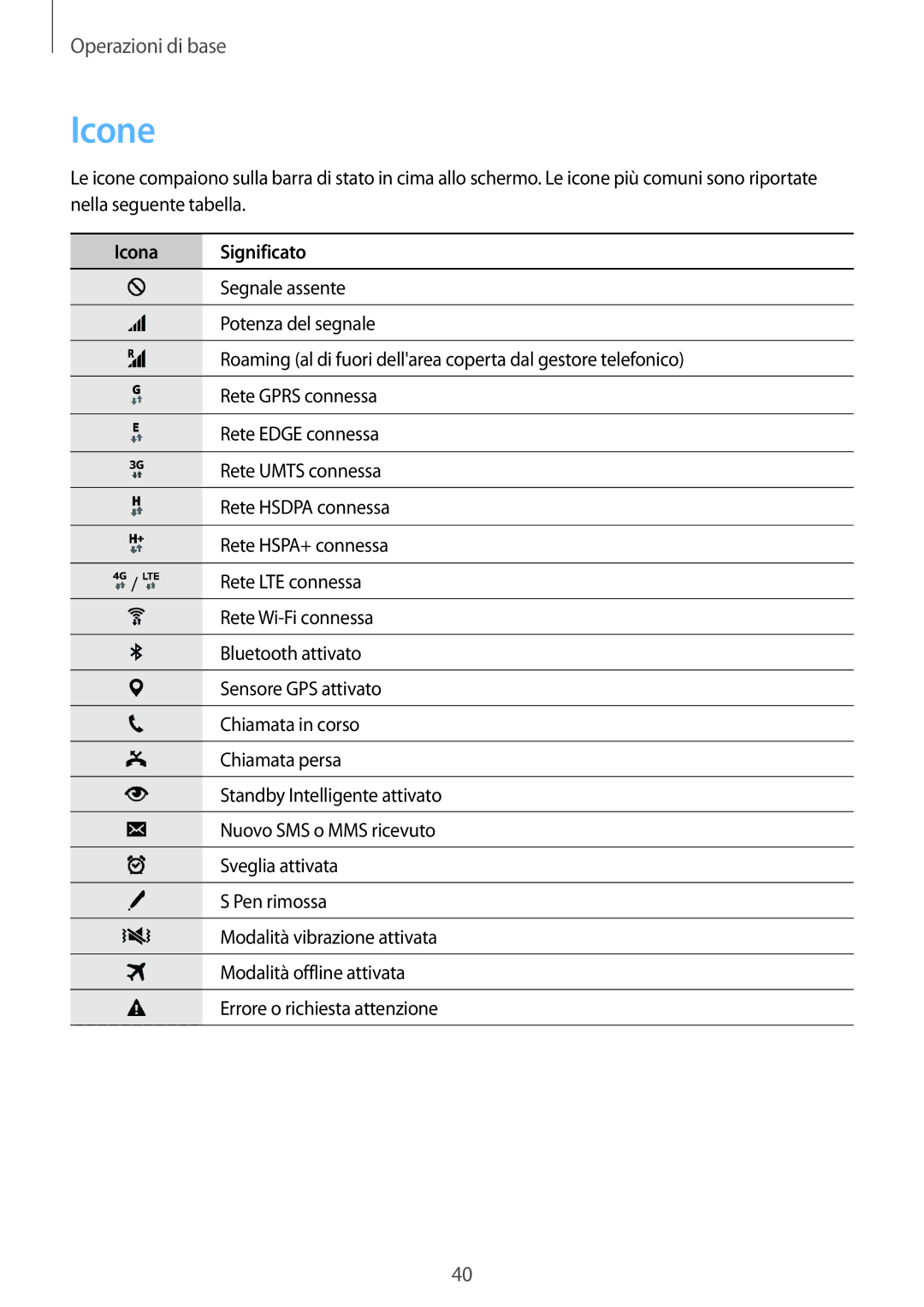 Samsung SM-N915FZKYAUT, SM-N915FZWYXEO, SM-N915FZKYDBT, SM-N915FZWYITV, SM-N915FZKYXEO manual Icone, Icona Significato 