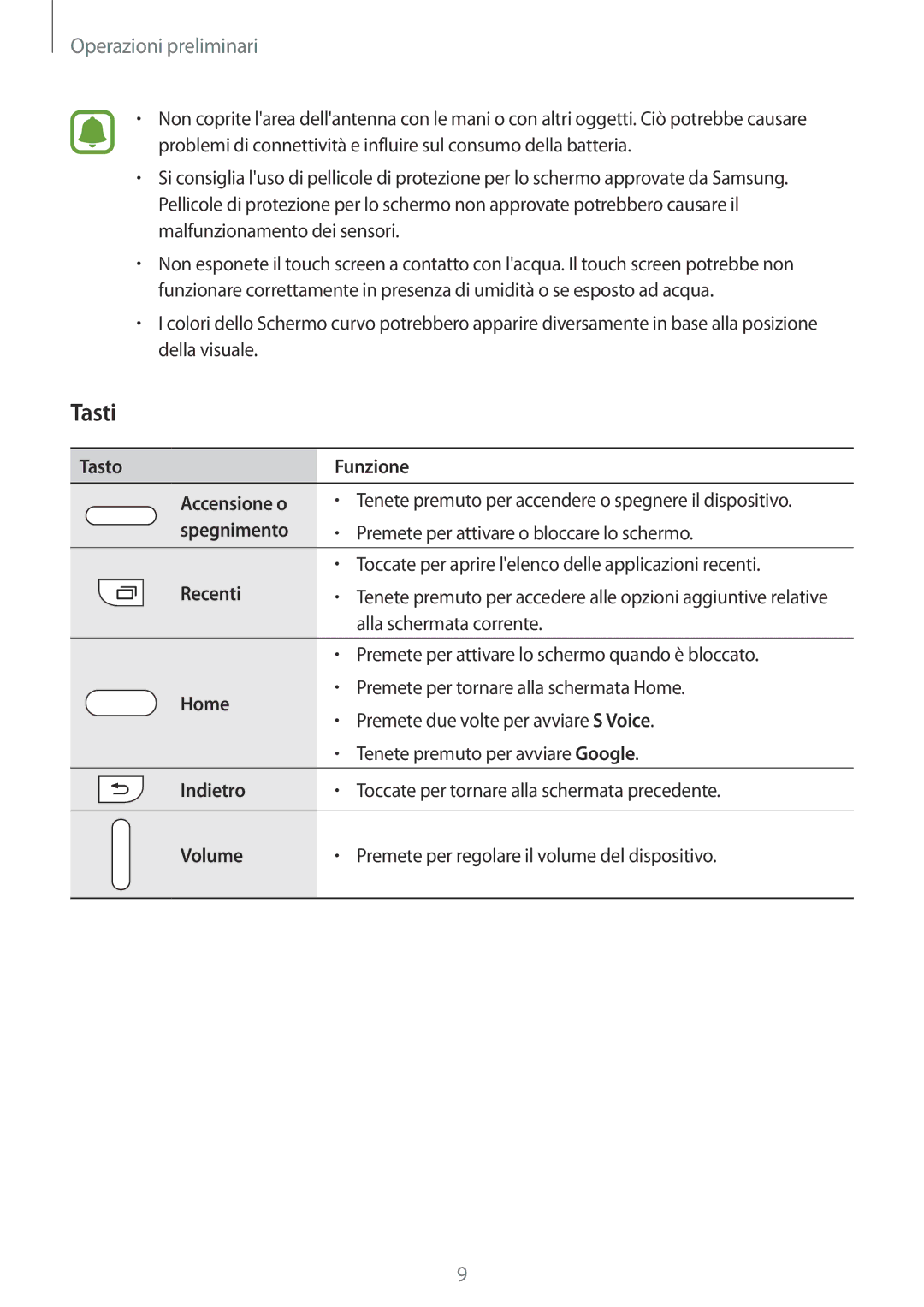 Samsung SM-N915FZKYXEO, SM-N915FZWYXEO, SM-N915FZKYDBT, SM-N915FZWYITV, SM-N915FZKYAUT, SM-N915FZKYITV manual Tasti 