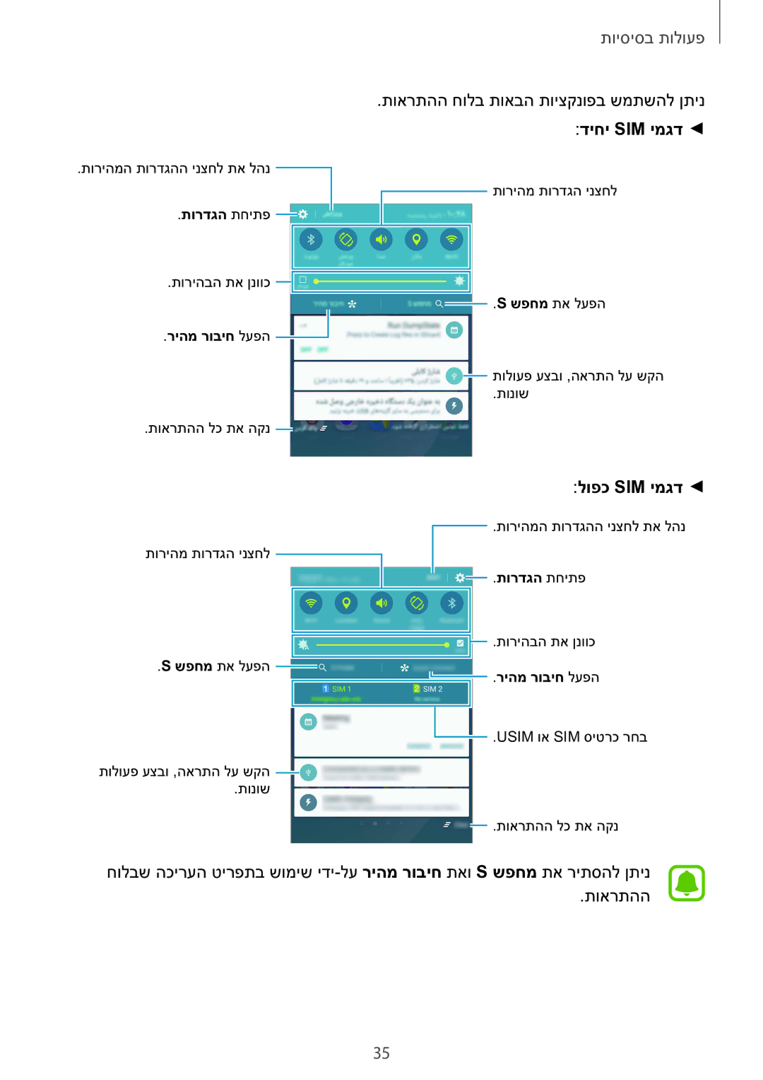 Samsung SM-N920CZDAILO manual תוארתהה חולב תואבה תויצקנופב שמתשהל ןתינ דיחי Sim ימגד 