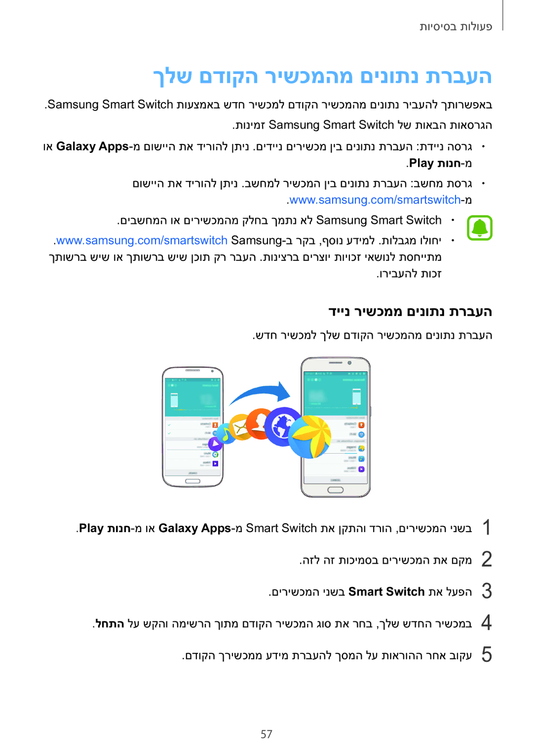 Samsung SM-N920CZDAILO manual ךלש םדוקה רישכמהמ םינותנ תרבעה, דיינ רישכממ םינותנ תרבעה, Play תונח-מ 