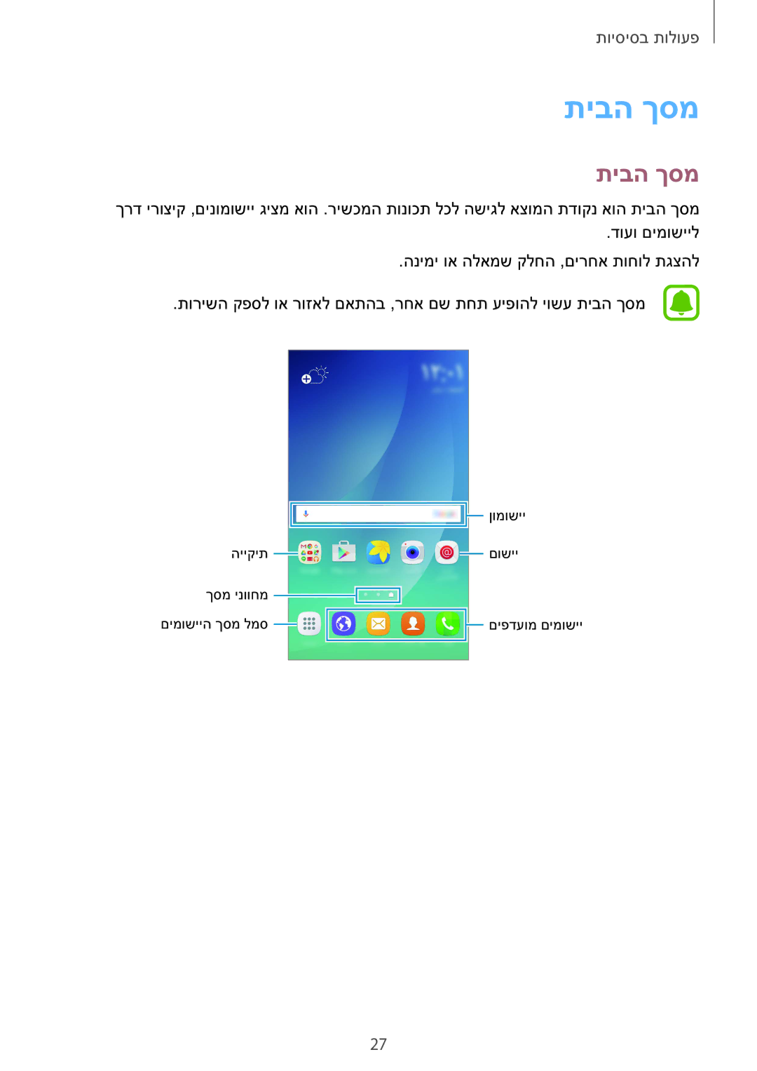 Samsung SM-N920CZDAILO manual תיבה ךסמ 