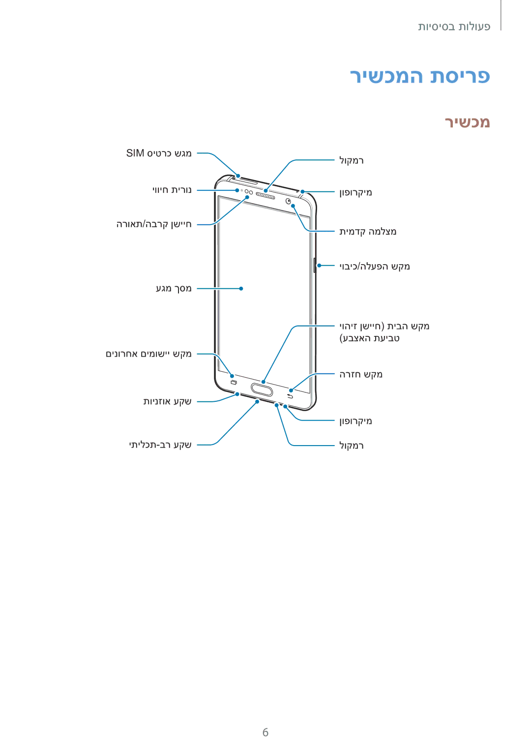 Samsung SM-N920CZDAILO manual רישכמה תסירפ 