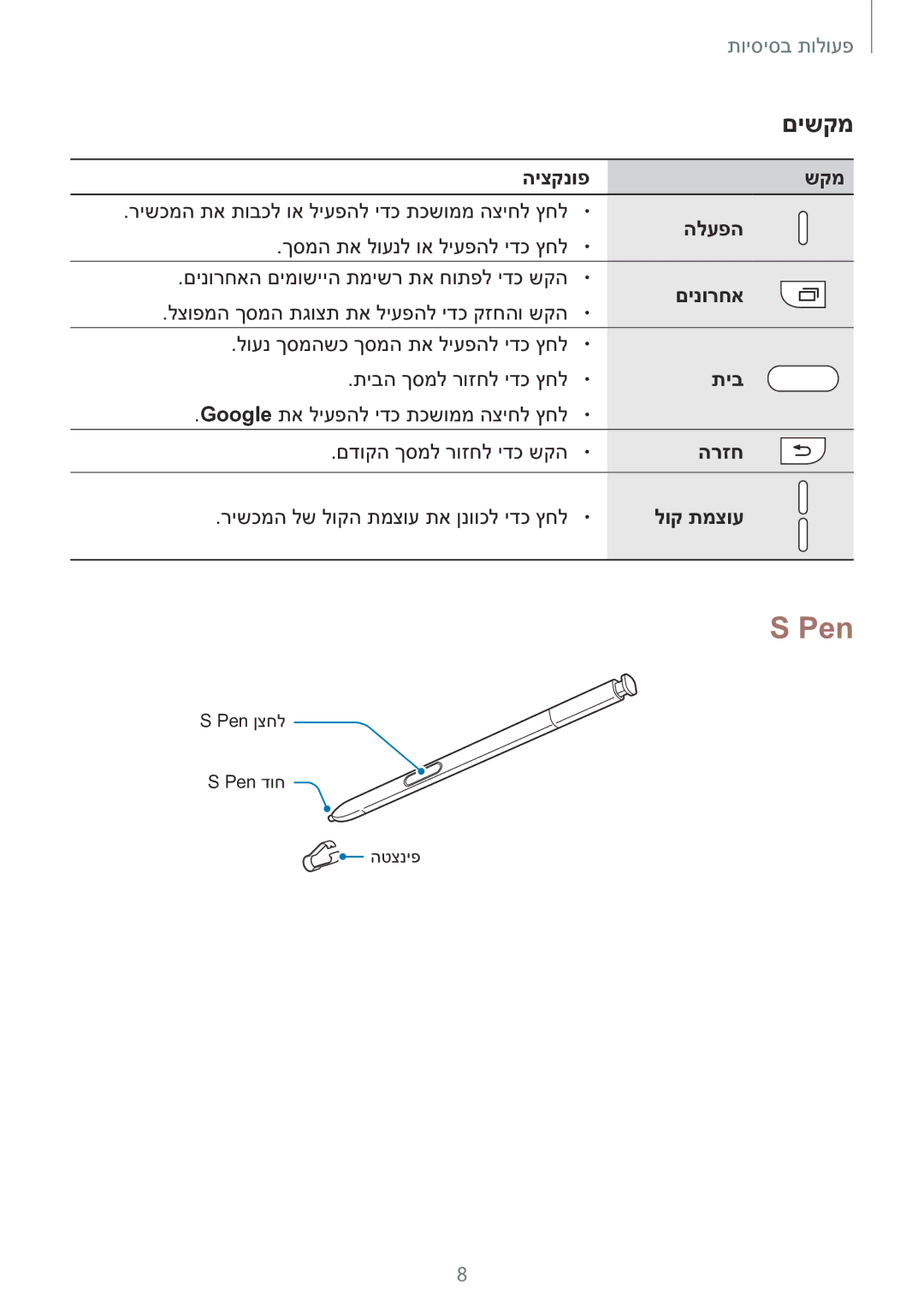 Samsung SM-N920CZDAILO manual Pen, םישקמ 