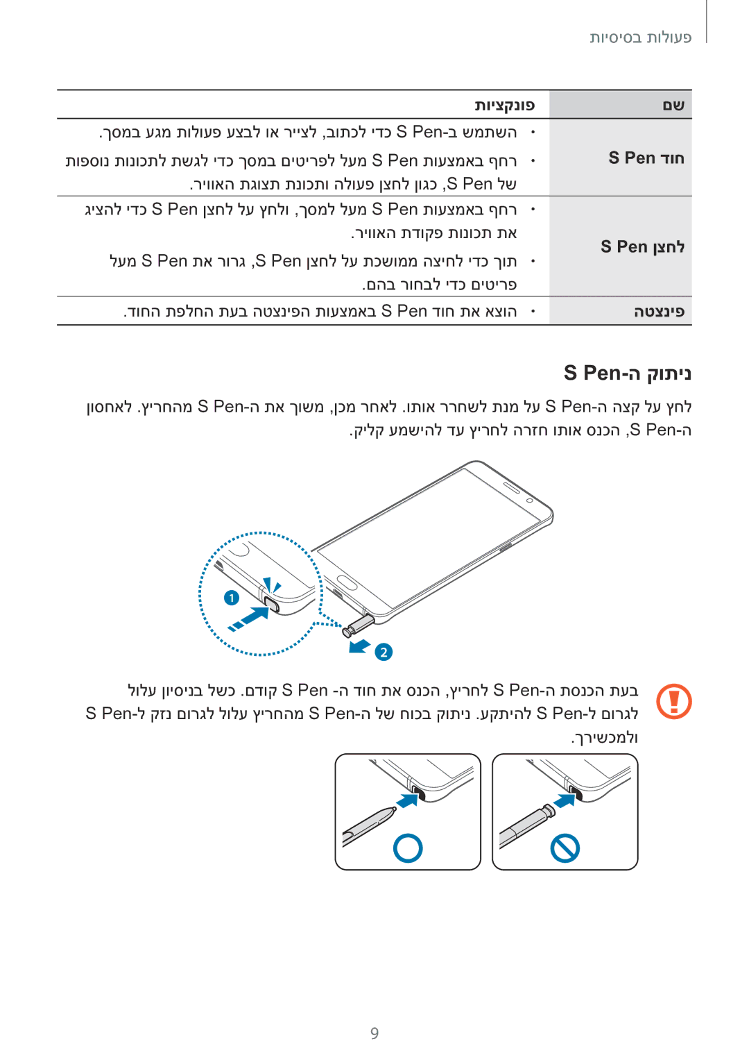 Samsung SM-N920CZDAILO manual Pen-ה קותינ, תויצקנופ, Pen דוח, Pen ןצחל, הטצניפ 