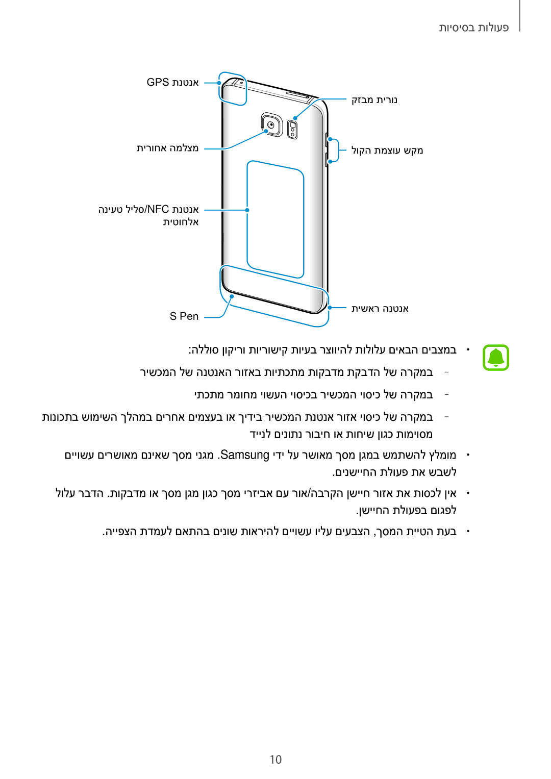 Samsung SM-N920CZDAILO manual הללוס ןוקירו תוירושיק תויעב רצוויהל תולולע םיאבה םיבצמב 