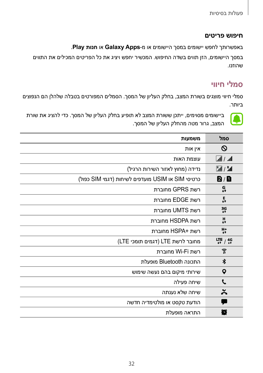 Samsung SM-N920CZDAILO manual יוויח ילמס, םיטירפ שופיח, תועמשמ למס 