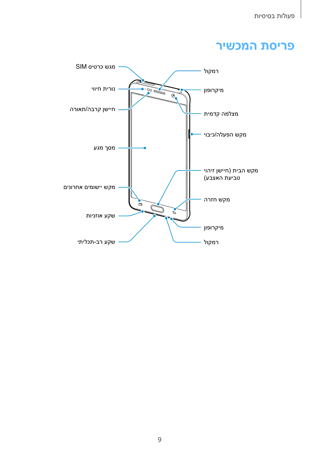 Samsung SM-N920CZDAILO manual רישכמה תסירפ 