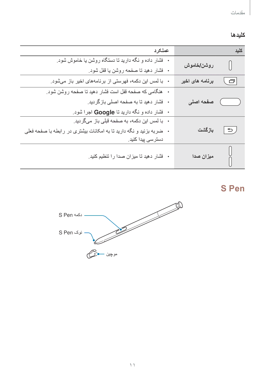 Samsung SM-N920CZDAKSA, SM-N920CZDUXSG, SM-N920CZKAKSA, SM-N920CEDEKSA manual Pen, اهدیلک 