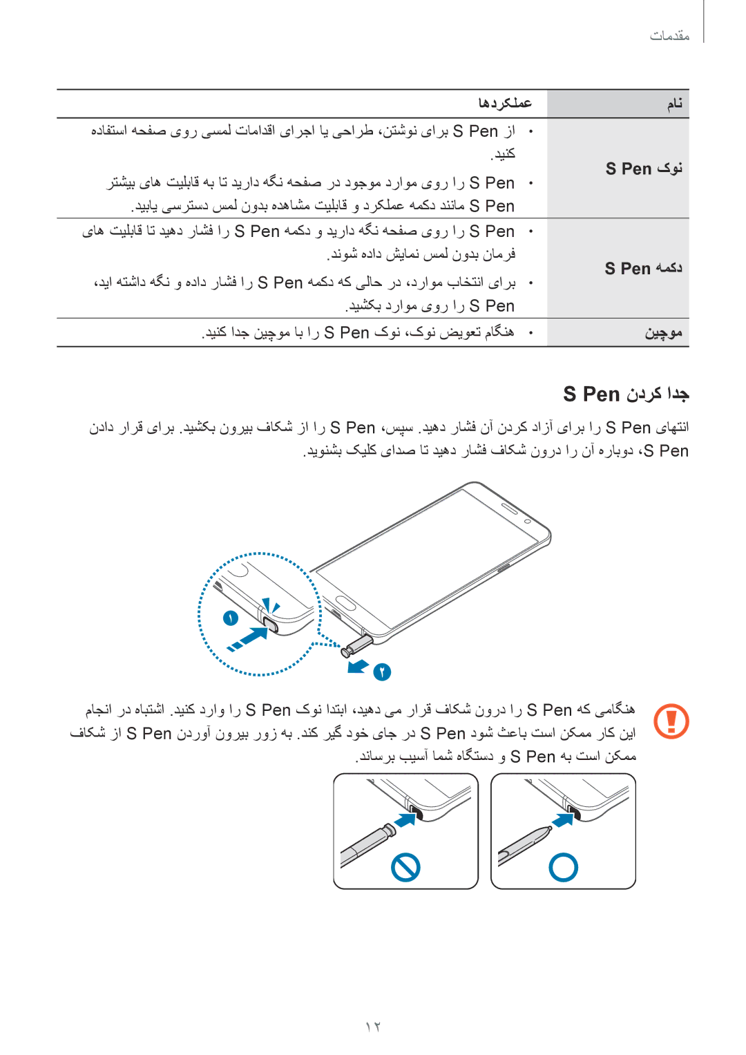 Samsung SM-N920CZDUXSG, SM-N920CZKAKSA, SM-N920CEDEKSA, SM-N920CZDAKSA Pen ندرک ادج, اهدرکلمع مان, Pen کون, Pen همکد, نیچوم 