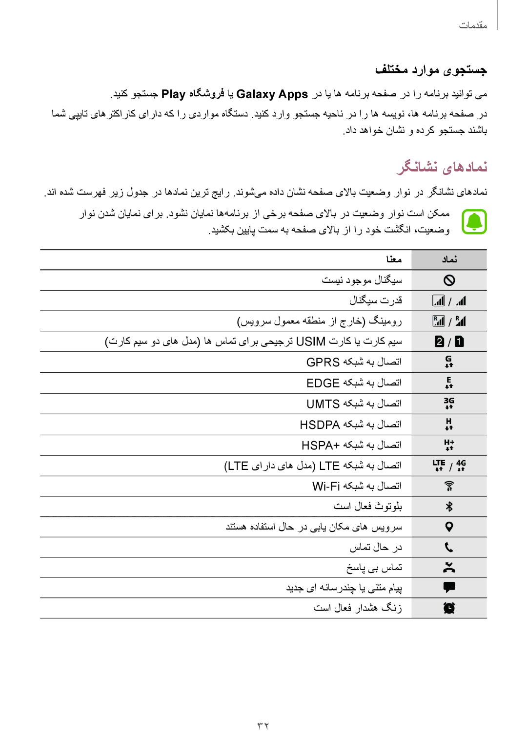 Samsung SM-N920CZDUXSG, SM-N920CZKAKSA, SM-N920CEDEKSA, SM-N920CZDAKSA manual رگناشن یاهدامن, فلتخم دراوم یوجتسج, انعم دامن 