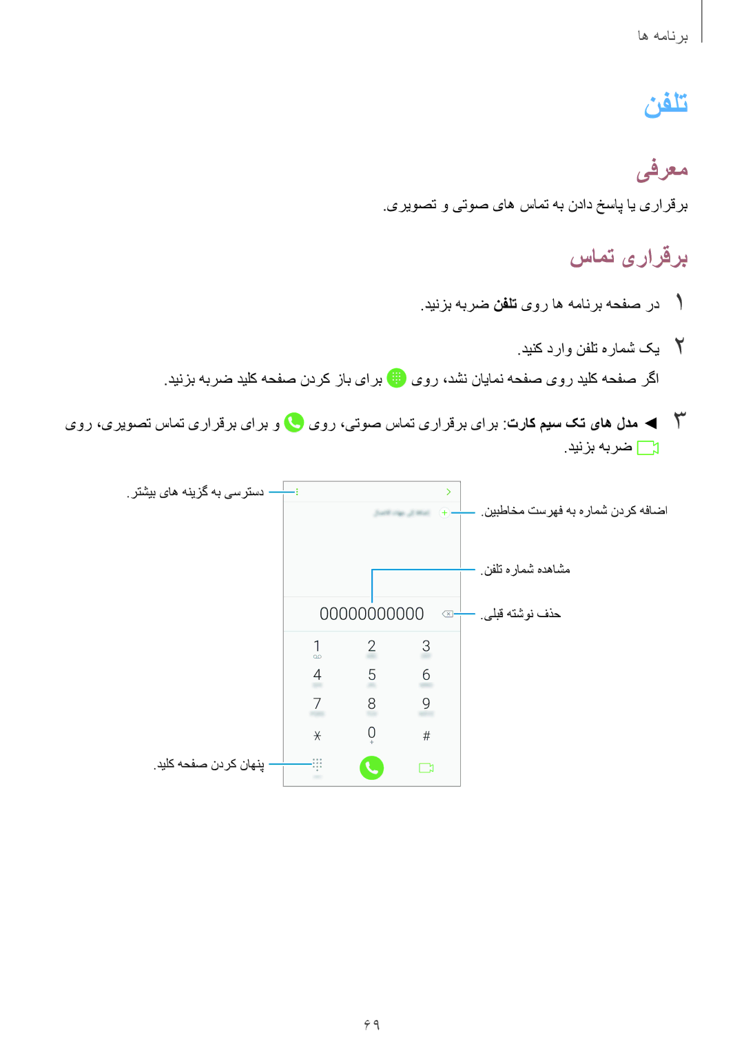 Samsung SM-N920CZKAKSA, SM-N920CZDUXSG, SM-N920CEDEKSA نفلت, سامت یرارقرب, یریوصت و یتوص یاه سامت هب نداد خساپ ای یرارقرب 