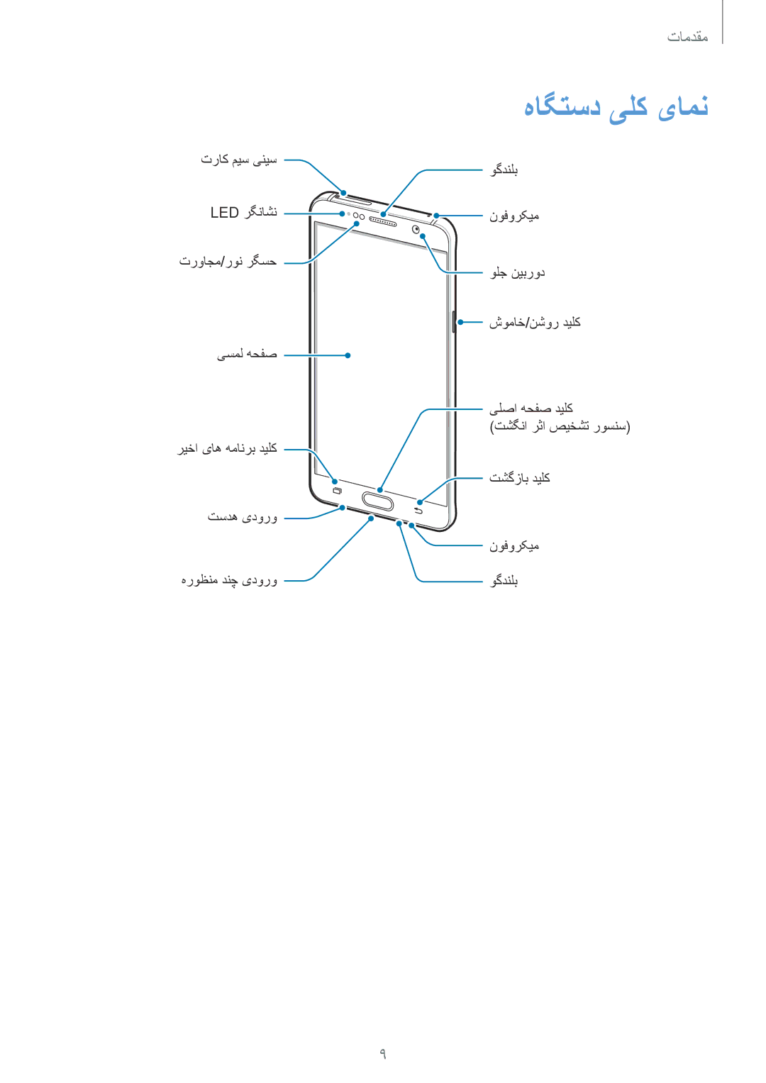 Samsung SM-N920CZKAKSA, SM-N920CZDUXSG, SM-N920CEDEKSA, SM-N920CZDAKSA manual هاگتسد یلک یامن 