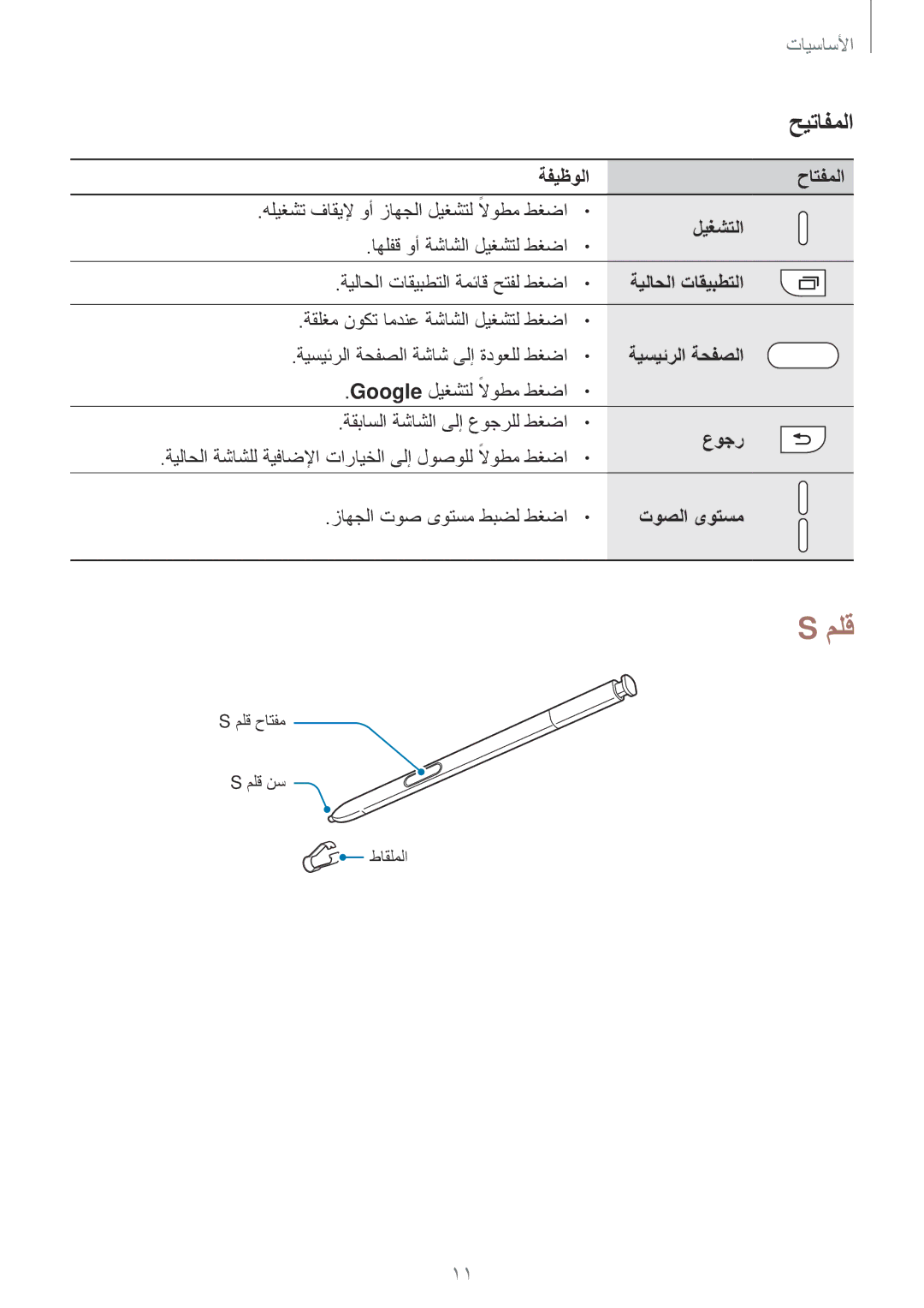 Samsung SM-N920CZDAKSA, SM-N920CZDUXSG, SM-N920CZKAKSA, SM-N920CEDEKSA manual ملق, حيتافملا 