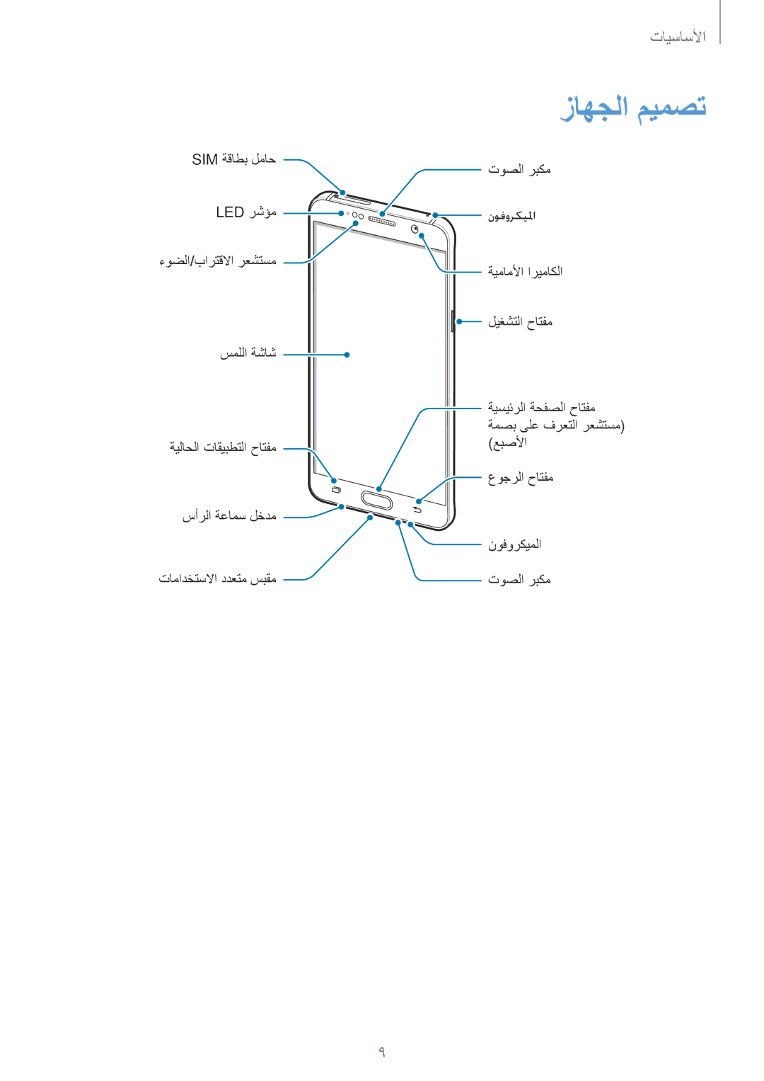 Samsung SM-N920CZKAKSA, SM-N920CZDUXSG, SM-N920CEDEKSA, SM-N920CZDAKSA manual زاهجلا ميمصت 