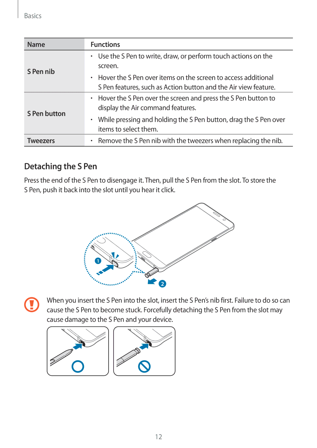 Samsung SM-N920CZWAXXV, SM-N920CZDUXSG, SM-N920CZKAKSA Detaching the S Pen, Name Functions, Pen nib, Pen button, Tweezers 