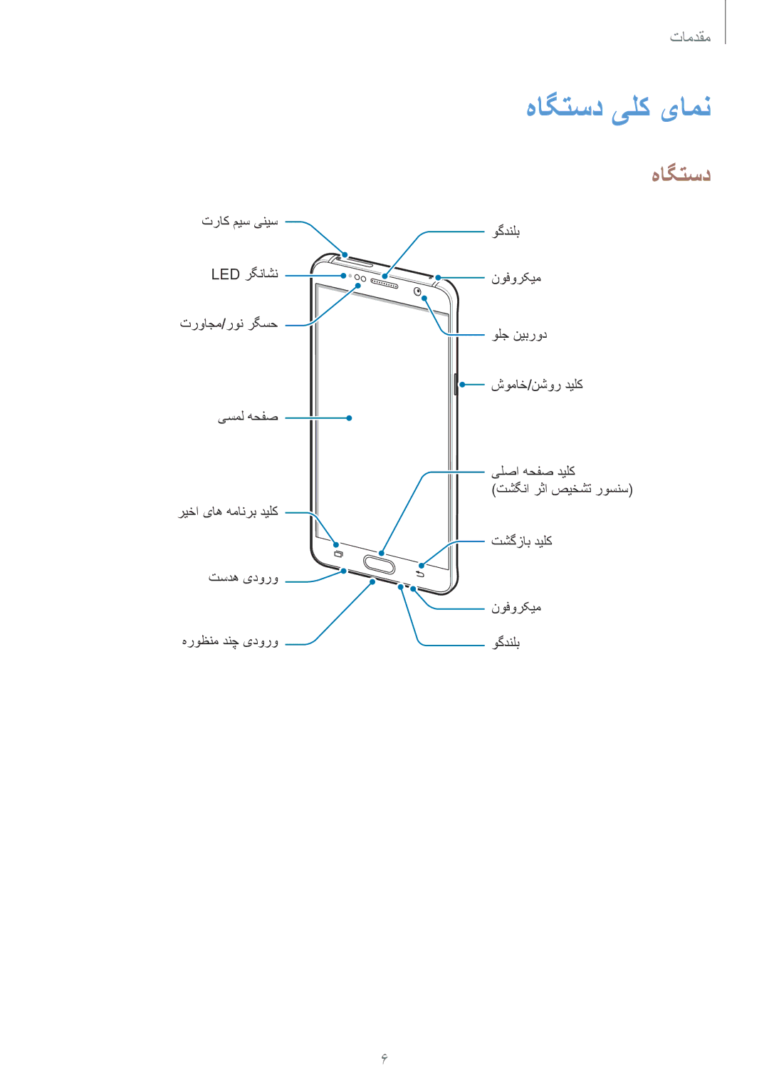 Samsung SM-N920CEDEKSA, SM-N920CZDUXSG, SM-N920CZKAKSA, SM-N920CZDAKSA manual هاگتسد یلک یامن 