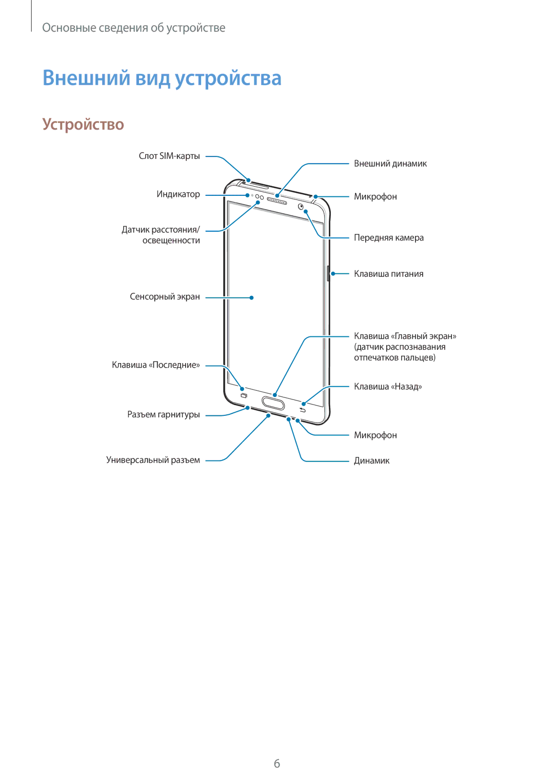 Samsung SM-N920CZKESER, SM-N920CZDESER, SM-N920CEDESER manual Внешний вид устройства, Устройство 