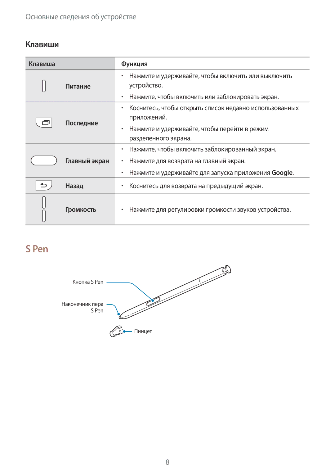 Samsung SM-N920CEDESER, SM-N920CZKESER, SM-N920CZDESER manual Pen, Клавиши 