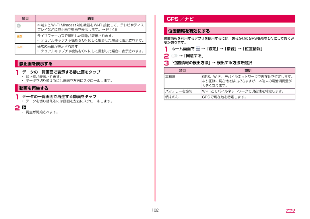 Samsung SM-N950DZDADCM, SM-N950DZKADCM manual Gps ／ナビ, 静止画を表示する, 動画を再生する, 位置情報を有効にする 