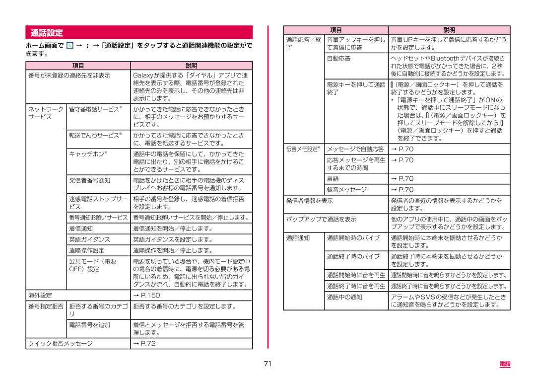 Samsung SM-N950DZKADCM, SM-N950DZDADCM manual 通話設定 