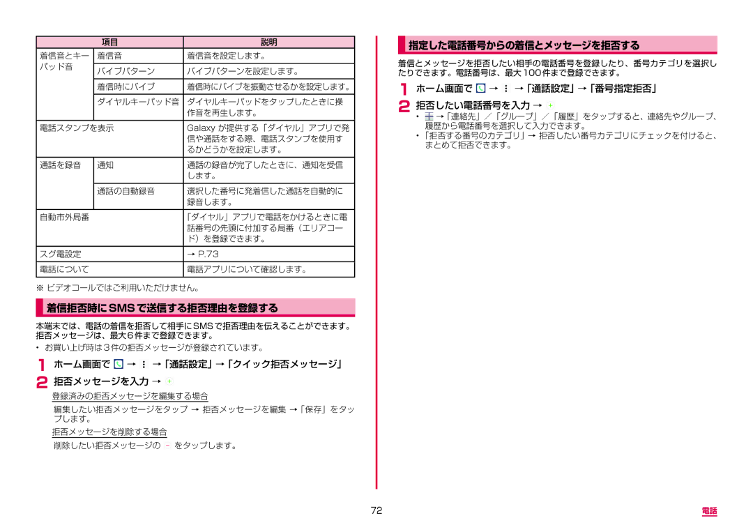 Samsung SM-N950DZDADCM 着信拒否時にsmsで送信する拒否理由を登録する, 指定した電話番号からの着信とメッセージを拒否する, ホーム画面で → →「通話設定」→「クイック拒否メッセージ」 拒否メッセージを入力 → 