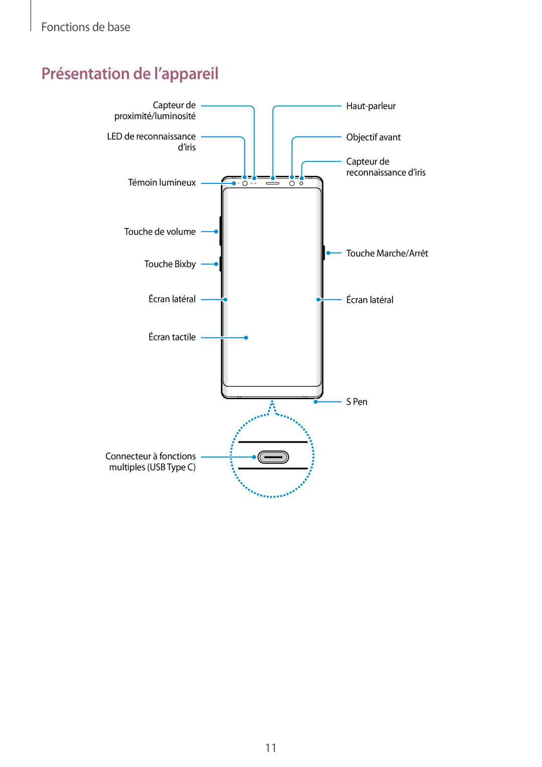 Samsung SM-N950FZKDXEF, SM-N950FZBAXEF, SM-N950FZDAXEF, SM-N950FZKAXEF manual Présentation de l’appareil 