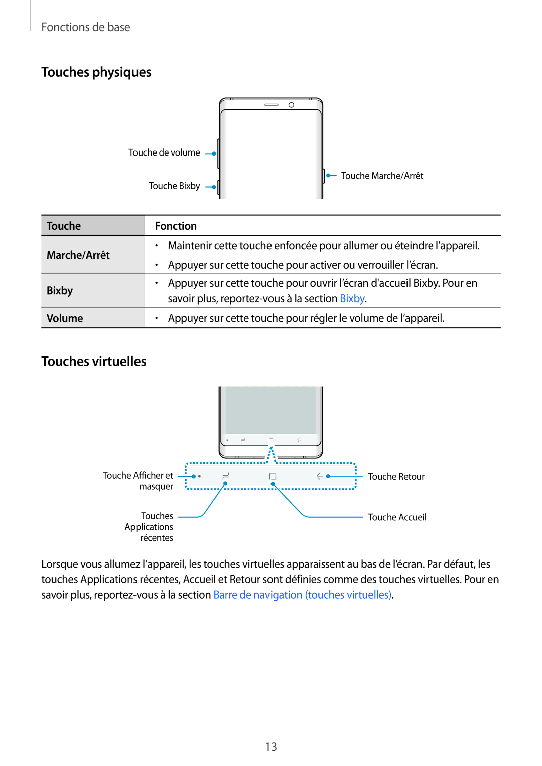 Samsung SM-N950FZDAXEF, SM-N950FZBAXEF Touches physiques, Touches virtuelles, Touche Fonction Marche/Arrêt, Bixby, Volume 