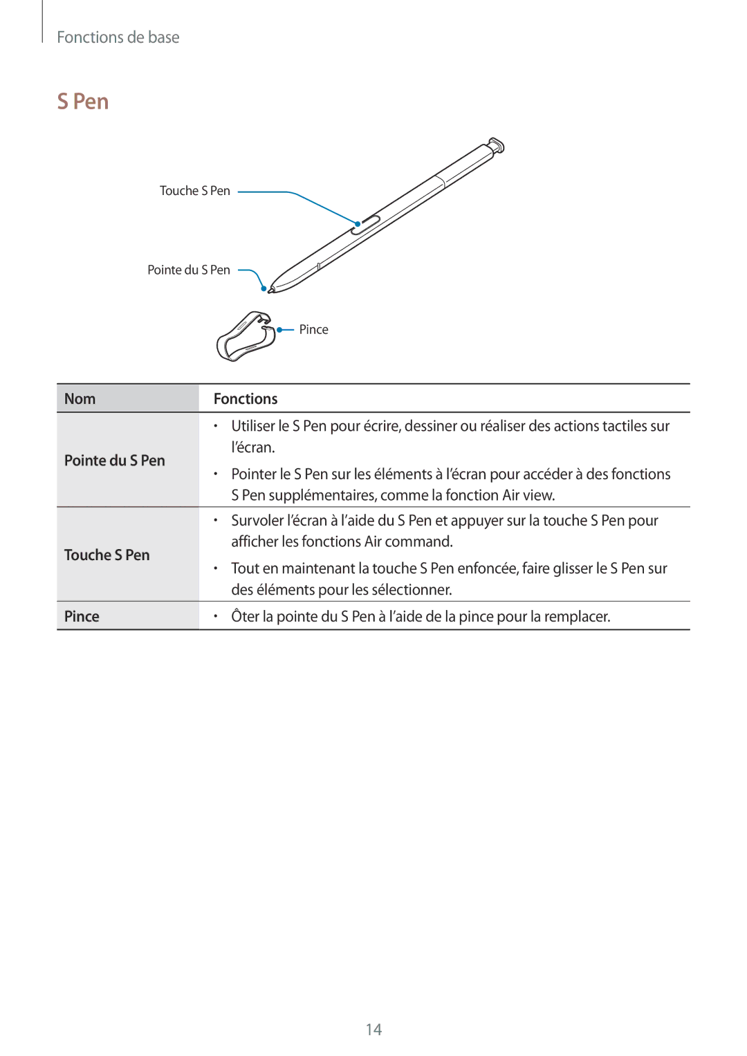 Samsung SM-N950FZKAXEF, SM-N950FZBAXEF, SM-N950FZDAXEF manual Nom Fonctions, Pointe du S Pen, Touche S Pen, Pince 