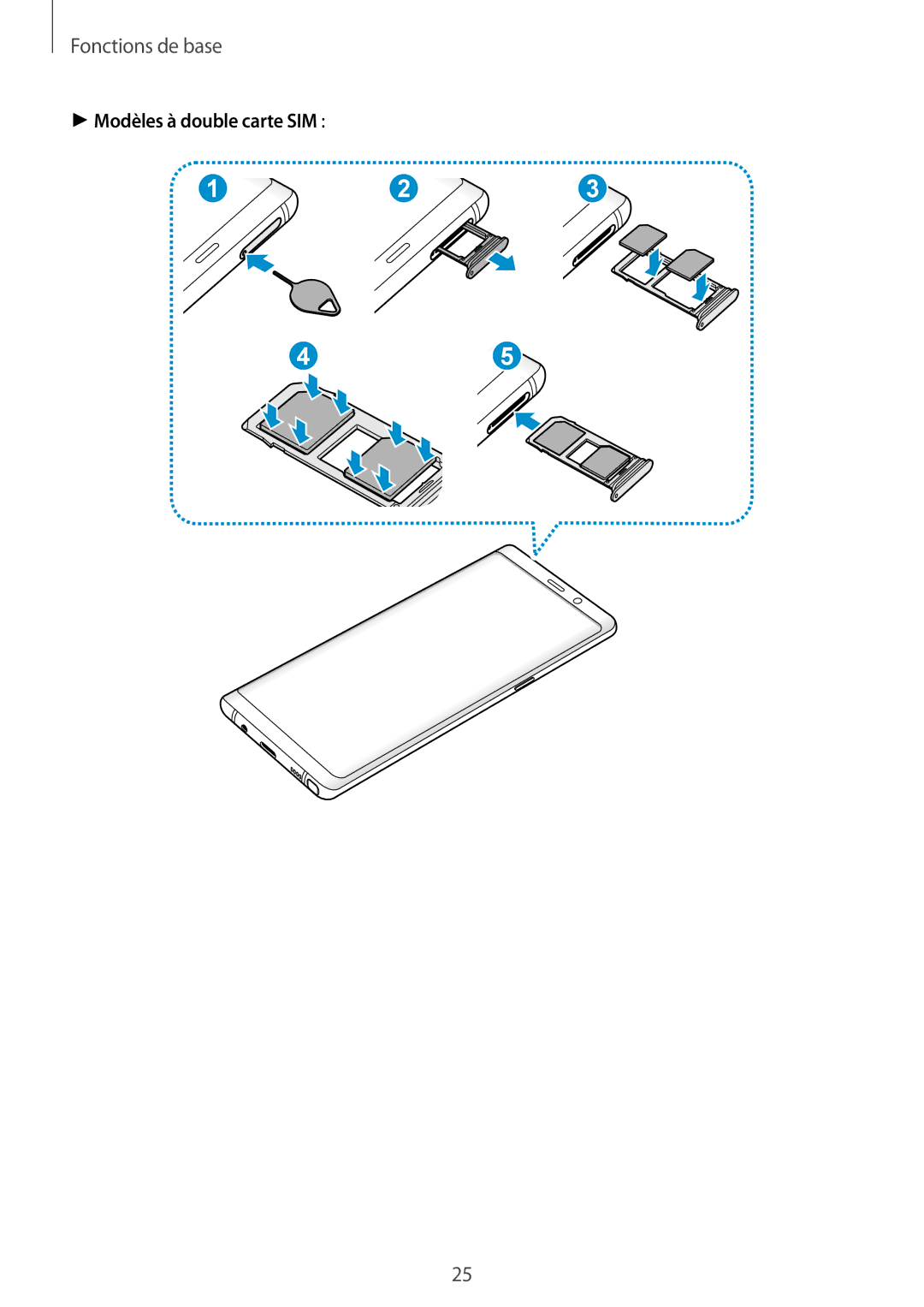 Samsung SM-N950FZDAXEF, SM-N950FZBAXEF, SM-N950FZKAXEF, SM-N950FZKDXEF manual Modèles à double carte SIM 