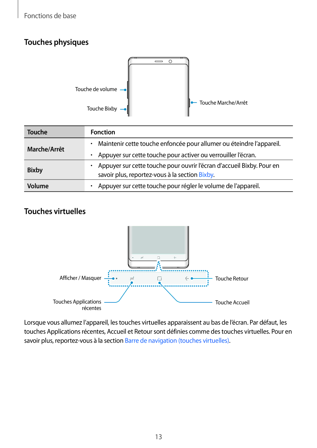 Samsung SM-N950FZDAXEF, SM-N950FZBAXEF Touches physiques, Touches virtuelles, Touche Fonction Marche/Arrêt, Bixby, Volume 
