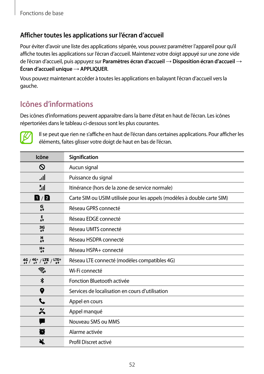 Samsung SM-N950FZDAXEF Icônes d’informations, Afficher toutes les applications sur l’écran d’accueil, Icône Signification 