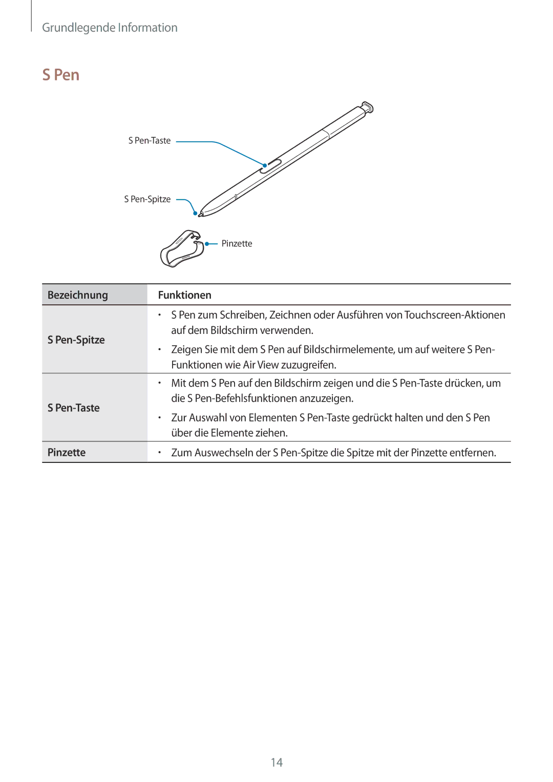 Samsung SM-N950FZBDDBT, SM-N950FZDADBT, SM-N950FZKADBT manual Bezeichnung Funktionen, Pen-Spitze, Pen-Taste, Pinzette 